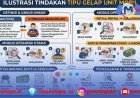 4 Orang Saksi Terduga Sindikat Tipu-Gelap Unit Mobil Telah Diperiksa Polda Lampung