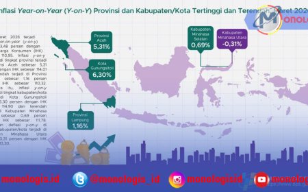 Inflasi Nasional Turun, Lampung Justru Jadi yang Paling Stabil