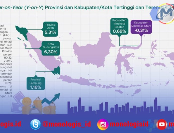 Inflasi Nasional Turun, Lampung Justru Jadi yang Paling Stabil