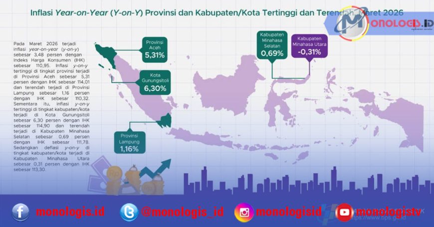 Inflasi Nasional Turun, Lampung Justru Jadi yang Paling Stabil