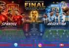 Analisis Final Piala Dunia 2026: Spanyol vs Argentina, Duel Filosofi Sepak Bola Penentu Juara Dunia