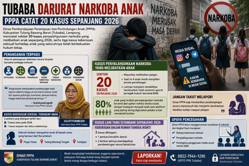 20 Anak di Tubaba Terlibat Kasus Narkoba, Pemkab Perkuat Pencegahan di Sekolah