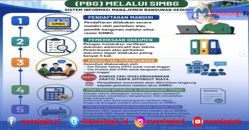 Pemkab Tubaba Permudah Urus PBG Lewat SIMBG