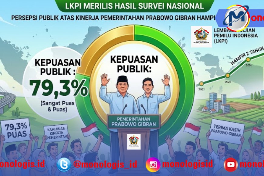 Jelang HUT RI, Kepuasan Publik terhadap Kinerja Prabowo Capai 79,3 Persen Jelang HUT RI, Kepuasan Publik terhadap Kinerja Prabowo Capai 79,3 Persen