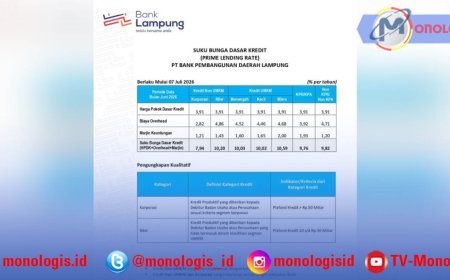 Bank Lampung Perbarui SBDK Juli 2026