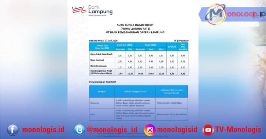 Bank Lampung Perbarui SBDK Juli 2026