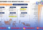 Inflasi Lampung Melambat, Harga Tetap Jadi Sorotan