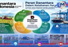 Peran Danantara Dalam Ketahanan Pangan Nasional