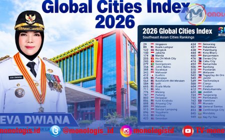 Bandar Lampung Masuk 395 Besar Kota Dunia