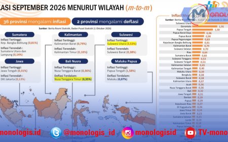 Inflasi Lampung Melambat, Harga Tetap Jadi Sorotan