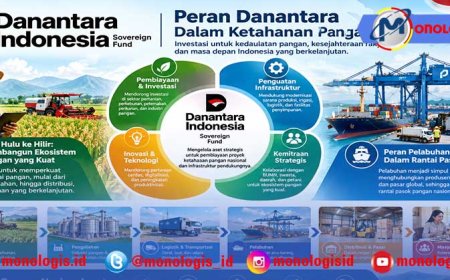 Peran Danantara Dalam Ketahanan Pangan Nasional