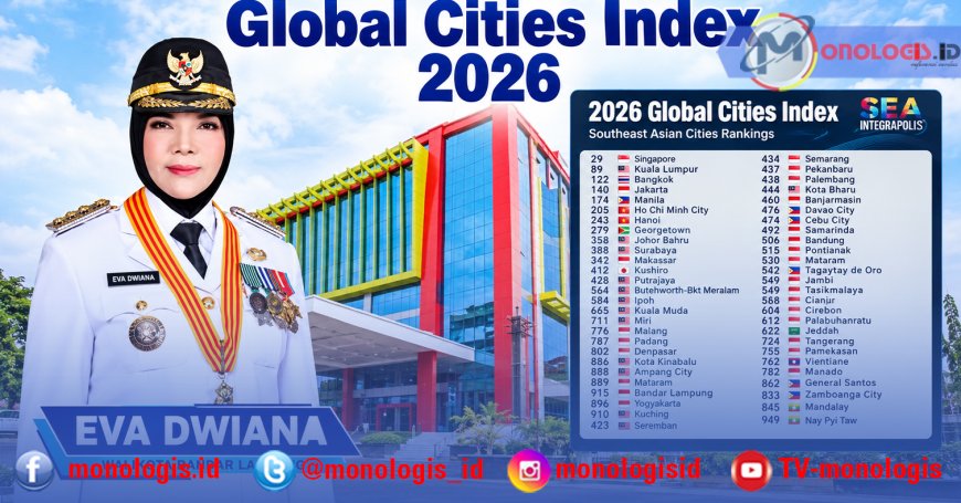 Bandar Lampung Masuk 395 Besar Kota Dunia