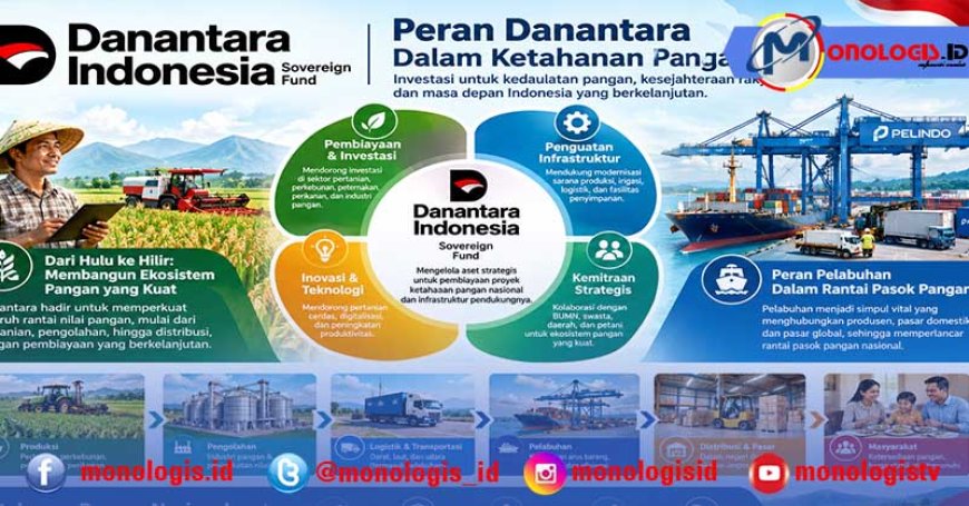 Peran Danantara Dalam Ketahanan Pangan Nasional